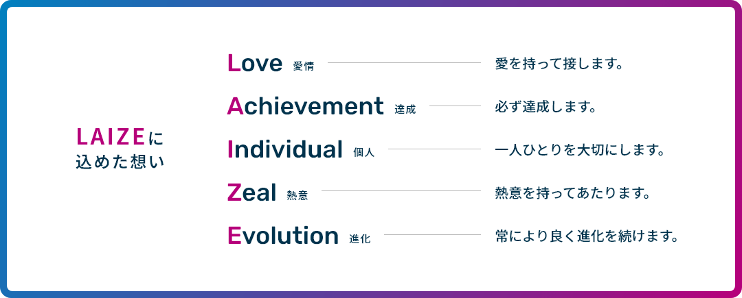 LAIZEに 込めた想い。Love 愛情 - 愛を持って接します。Achievement - 達成 必ず達成します。Individual - 個人 一人ひとりを大切にします。Zeal 熱意 - 熱意を持ってあたります。Evolution 進化 - 常により良く進化を続けます。
